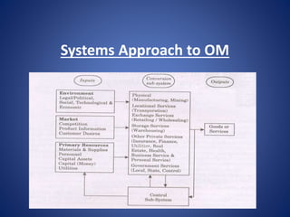 Systems Approach to OM
 