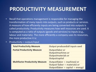 PRODUCTIVITY MEASUREMENT
• Recall that operations management is responsible for managing the
transformation of many inputs into outputs, such as products or services.
A measure of how efficiently inputs are being converted into outputs is
called productivity. Productivity measures how well resources are used. It
is computed as a ratio of outputs (goods and services) to inputs (e.g.,
labour and materials). The more efficiently a company uses its resources,
the more productive it is:
• Productivity = output/input
 