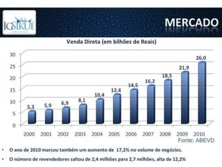 IgSikué Business Start