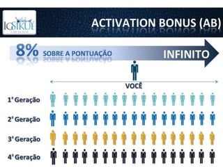 IgSikué Business Start