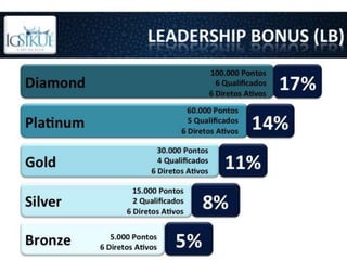 IgSikué Business Start