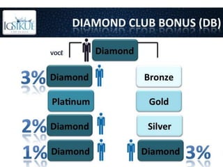 IgSikué Business Start