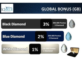 IgSikué Business Start