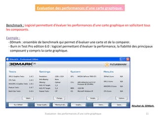 Evaluation des performances d’une carte graphique. 11
Evaluation des performances d’une carte graphique.
Benchmark : Logiciel permettant d’évaluer les performances d’une carte graphique en sollicitant tous
les composants.
Exemple :
-3Dmark : ensemble de benchmark qui permet d’évaluer une carte et de la comparer.
- Burn in Test Pro edition 6.0 : logiciel permettant d’évaluer la performance, la fiabilité des principaux
composant y compris la carte graphique.
Résultat du 3DMark.
 