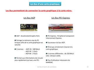 Les bus et ports de connexion. 12
Les Bus d’une carte graphique.
Les Bus permettent de connecter la carte graphique à la carte mère.
Les Bus AGP Les Bus PCI Express
AGP : Accelerated Graphic Port.
Partage la mémoire vive du PC
lorsque celle de la carte graphique est
saturée.
3 normes : - AGP 2X : 500 Mo/s
- AGP 4X : 1 Go/s
- AGP 8X : 2 Go/s
Permet aux informations de circuler
plus rapidement qu’avec une PCI.
PCI Express : Peripheral Component
Interconnect Express.
Successeur du bus AGP.
N’est pas strictement réservé à la
carte graphique.
6 normes différentes : de 250 Mo/s
(1X) à 8 Go/s (32X).
Pas d’utilisation nécessaire du
RAMDAC.
 