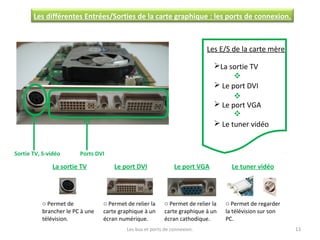 Les bus et ports de connexion. 13
Les différentes Entrées/Sorties de la carte graphique : les ports de connexion.
Sortie TV, S-vidéo Ports DVI
Les E/S de la carte mère
La sortie TV
 Le port DVI
 Le port VGA
 Le tuner vidéo



La sortie TV Le port DVI Le port VGA Le tuner vidéo
o Permet de
brancher le PC à une
télévision.
o Permet de relier la
carte graphique à un
écran numérique.
o Permet de relier la
carte graphique à un
écran cathodique.
o Permet de regarder
la télévision sur son
PC.
 