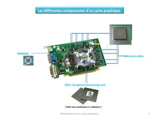 Les différentes composantes d’un carte graphique.
GPU : Graphical processing unit
( GPU sans ventilateur ni radiateur )
RAMDAC
Composition d'une carte graphique. 3
Mémoire vidéo
 