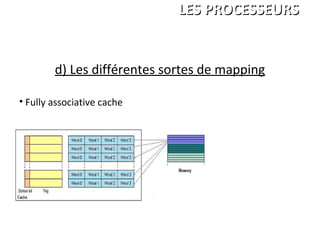 d) Les différentes sortes de mapping
• Fully associative cache
ANDRE Charles
LEGRAND François
PALGEN Marc
ISBS 1ére année
LES PROCESSEURSLES PROCESSEURS
 