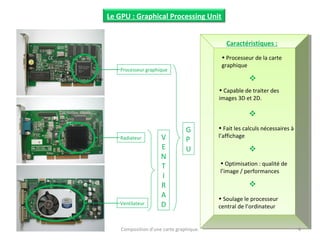 Le GPU : Graphical Processing Unit
Processeur graphique
Radiateur
Ventilateur
V
E
N
T
I
R
A
D
G
P
U
Caractéristiques :
• Processeur de la carte
graphique
• Soulage le processeur
central de l’ordinateur
• Fait les calculs nécessaires à
l’affichage
• Optimisation : qualité de
l’image / performances



• Capable de traiter des
images 3D et 2D.

Composition d'une carte graphique. 4
 