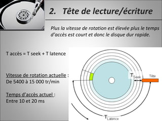 2. Tête de lecture/écriture
Plus la vitesse de rotation est élevée plus le temps
d’accès est court et donc le disque dur rapide.
T accès = T seek + T latence
Vitesse de rotation actuelle :
De 5400 à 15 000 tr/min
Temps d’accès actuel :
Entre 10 et 20 ms
 