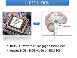 70
• BIOS : Firmware en langage assembleur
• Autres BIOS : BIOS vidéo et BIOS SCSI
 