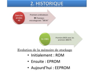 72
72
• Initialement : ROM
• Ensuite : EPROM
• Aujourd’hui : EEPROM
Evolution de la mémoire de stockage
 