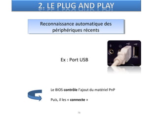 78
78
Le BIOS contrôle l’ajout du matériel PnP
Puis, il les « connecte »
Ex : Port USB
Reconnaissance automatique des
périphériques récents
Reconnaissance automatique des
périphériques récents
 
