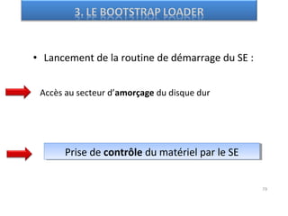 79
• Lancement de la routine de démarrage du SE :
Accès au secteur d’amorçage du disque dur
Prise de contrôle du matériel par le SEPrise de contrôle du matériel par le SE
 