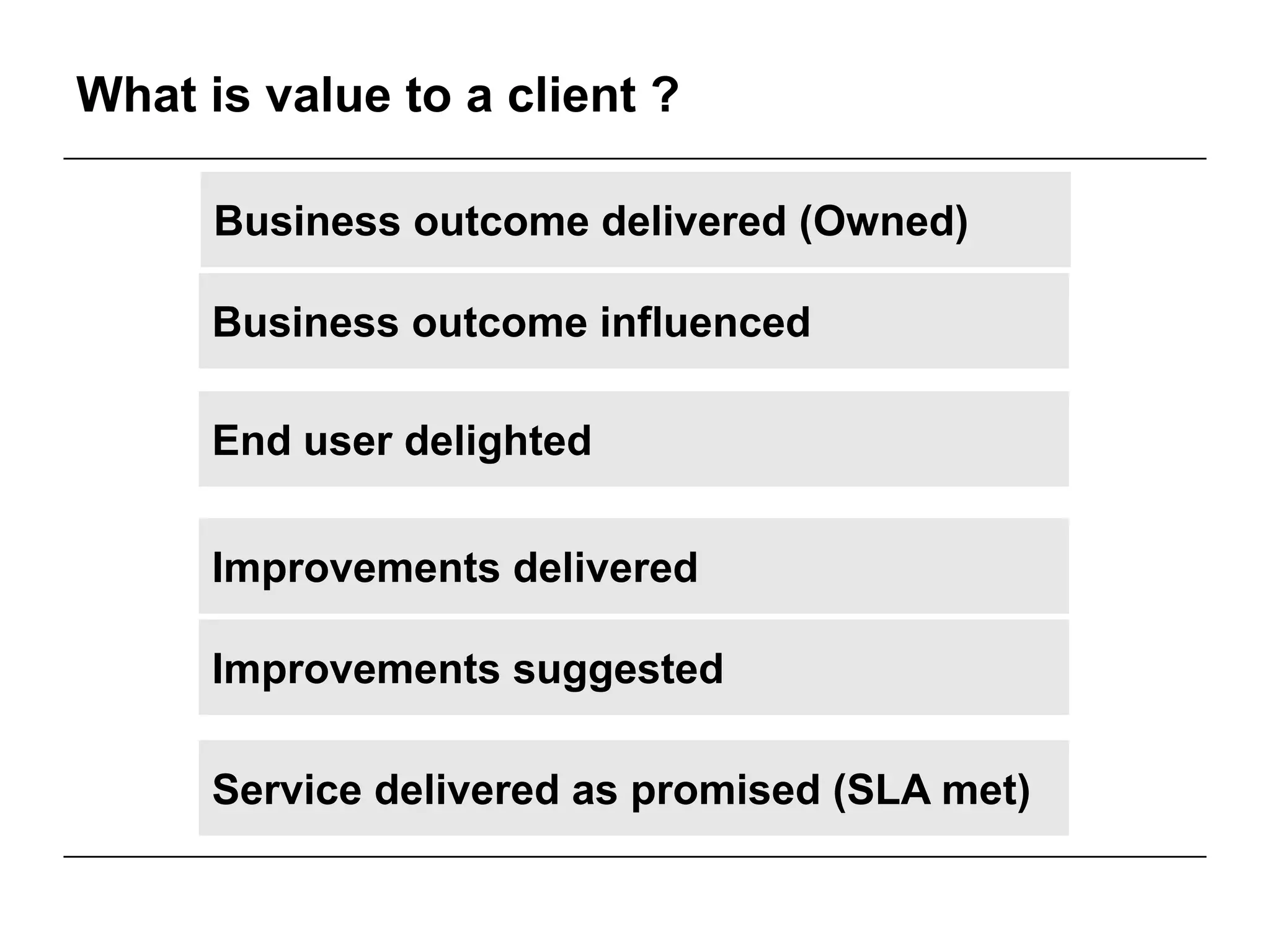 What is value to a client ?
Service delivered as promised (SLA met)
Improvements suggested
Improvements delivered
End user delighted
Business outcome delivered (Owned)
Business outcome influenced
 