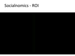 Socialnomics - ROI 