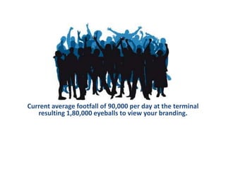 Current average footfall of 90,000 per day at the terminal
resulting 1,80,000 eyeballs to view your branding.
 