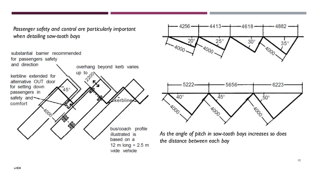 BUS TERMINAL LIBRARY STUDY