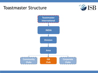 ISB Toastmasters Club | PDF