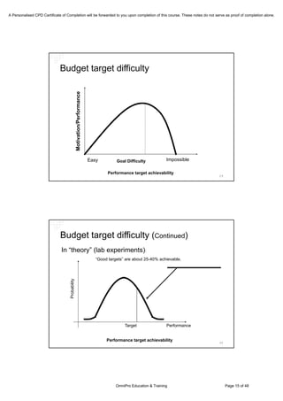 Is Budgeting Necessary? A Discussion on the Current Perpsectives on Budgeting