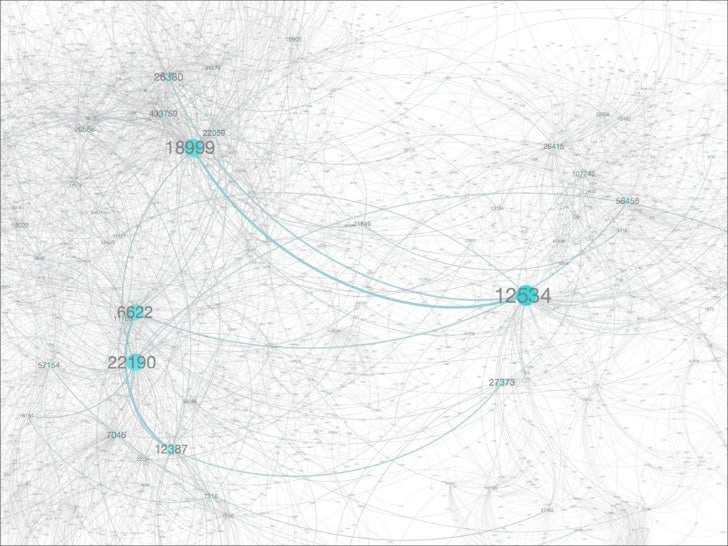 cytoscape geography