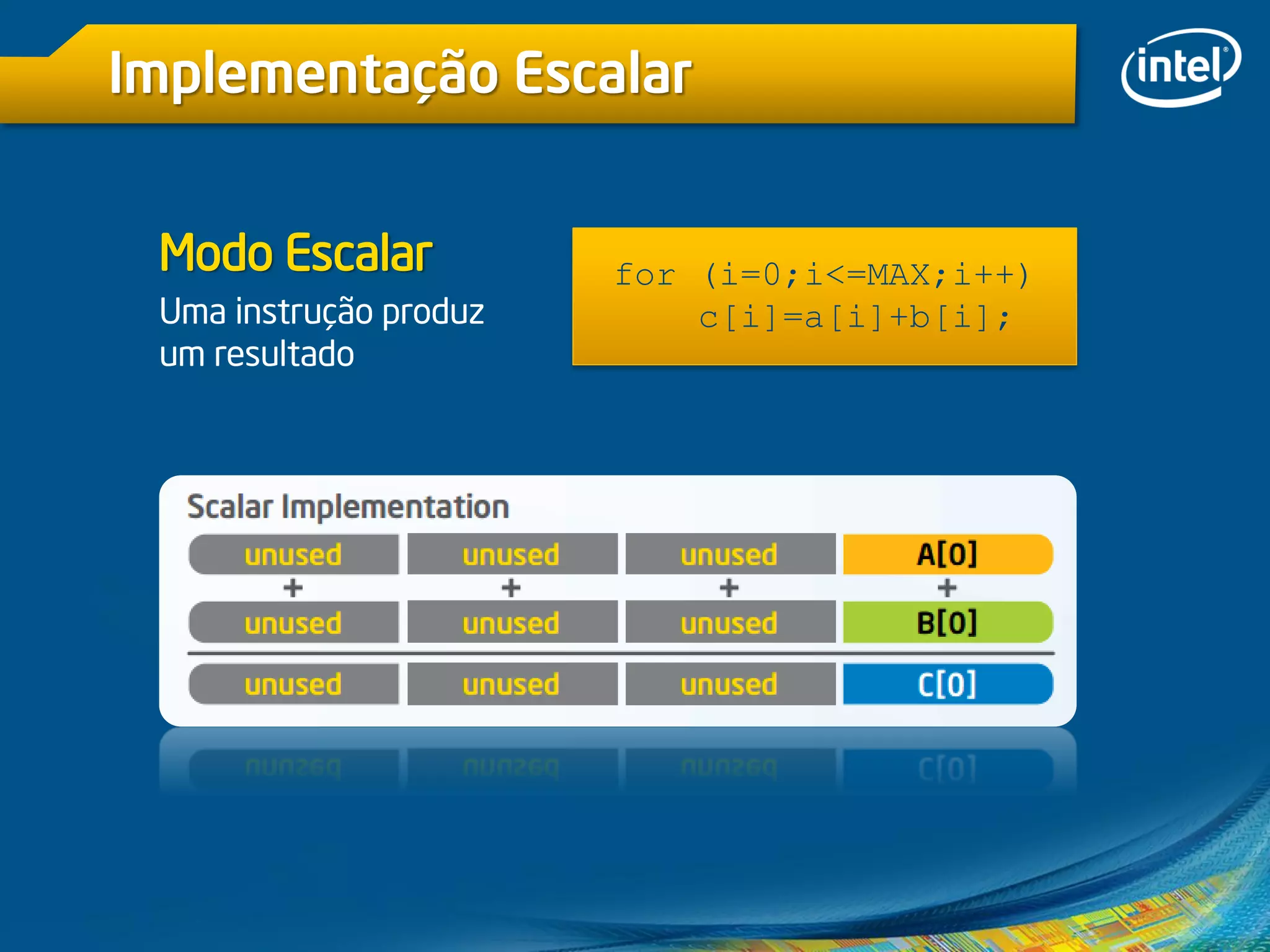 Implementação Escalar
Modo Escalar
Uma instrução produz
um resultado
for (i=0;i<=MAX;i++)
c[i]=a[i]+b[i];
 