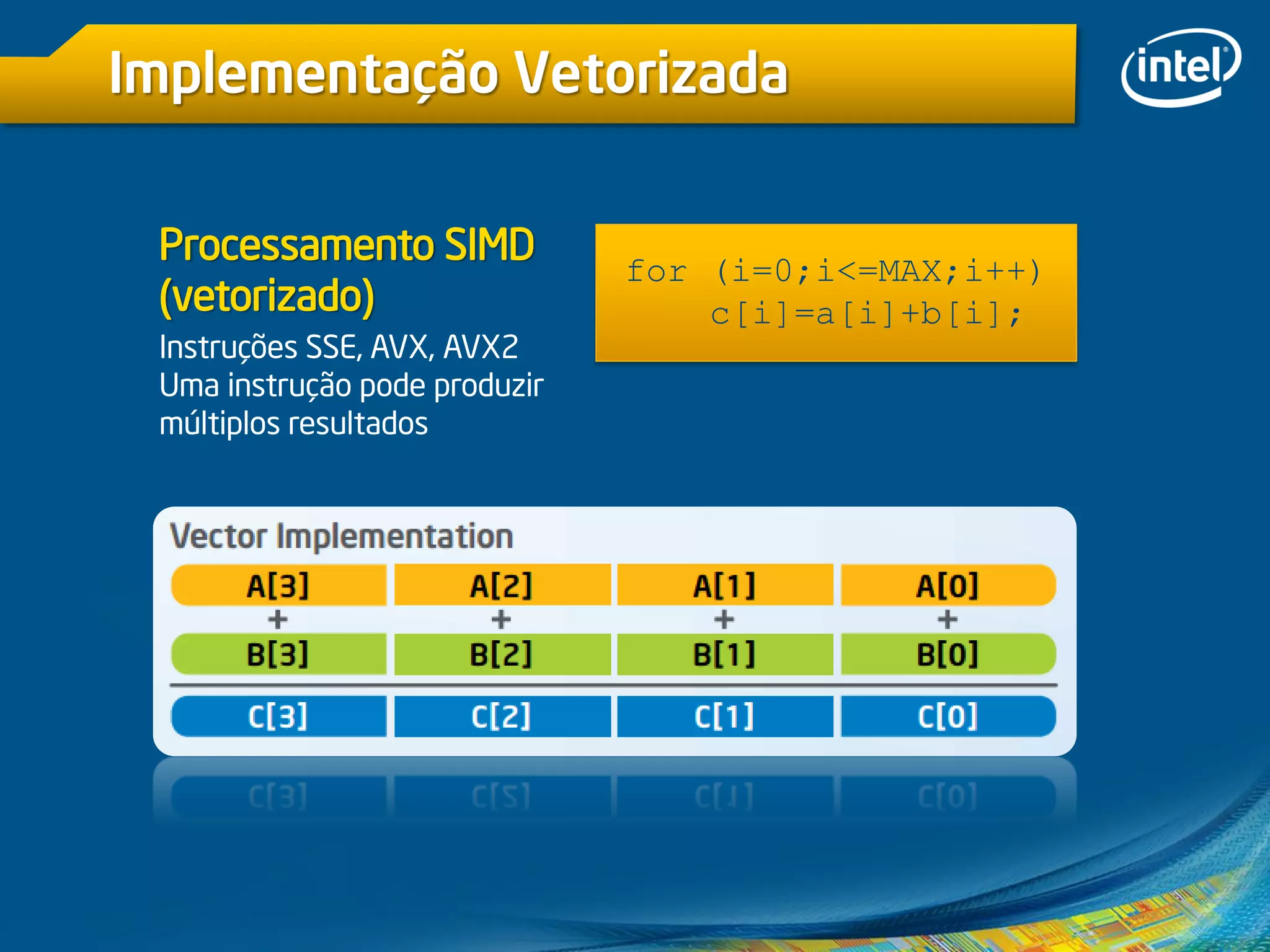 Implementação Vetorizada
Processamento SIMD
(vetorizado)
Instruções SSE, AVX, AVX2
Uma instrução pode produzir
múltiplos resultados
for (i=0;i<=MAX;i++)
c[i]=a[i]+b[i];
 