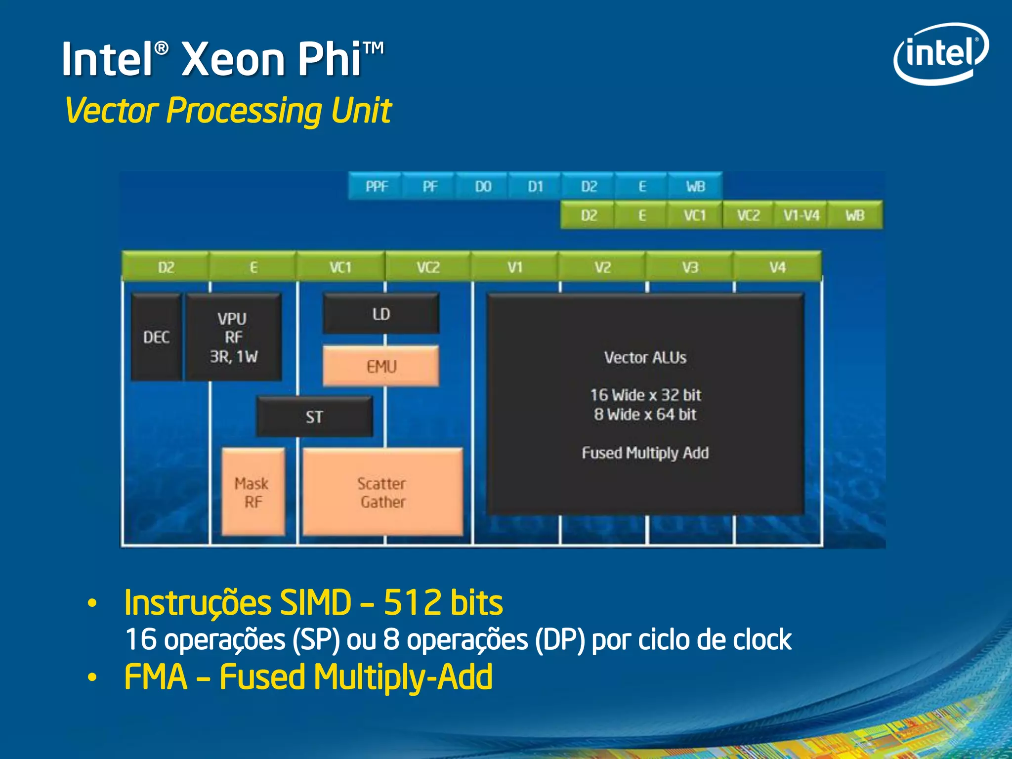 Intel® Xeon Phi™
Vector Processing Unit
• Instruções SIMD – 512 bits
16 operações (SP) ou 8 operações (DP) por ciclo de clock
• FMA – Fused Multiply-Add
 