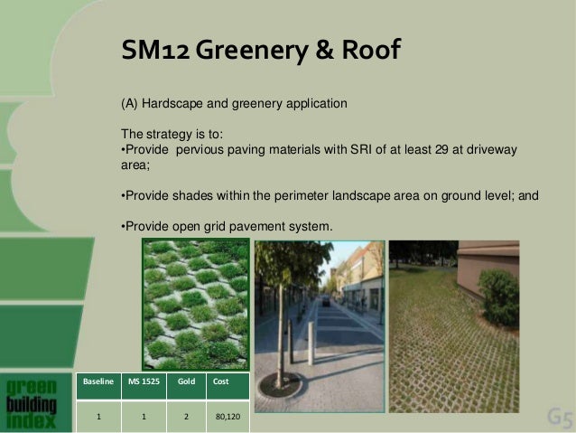 gbi role of bs