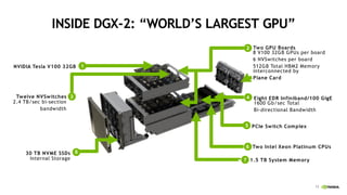 NVIDIA GPUs Power HPC & AI Workloads in Cloud with Univa | PDF