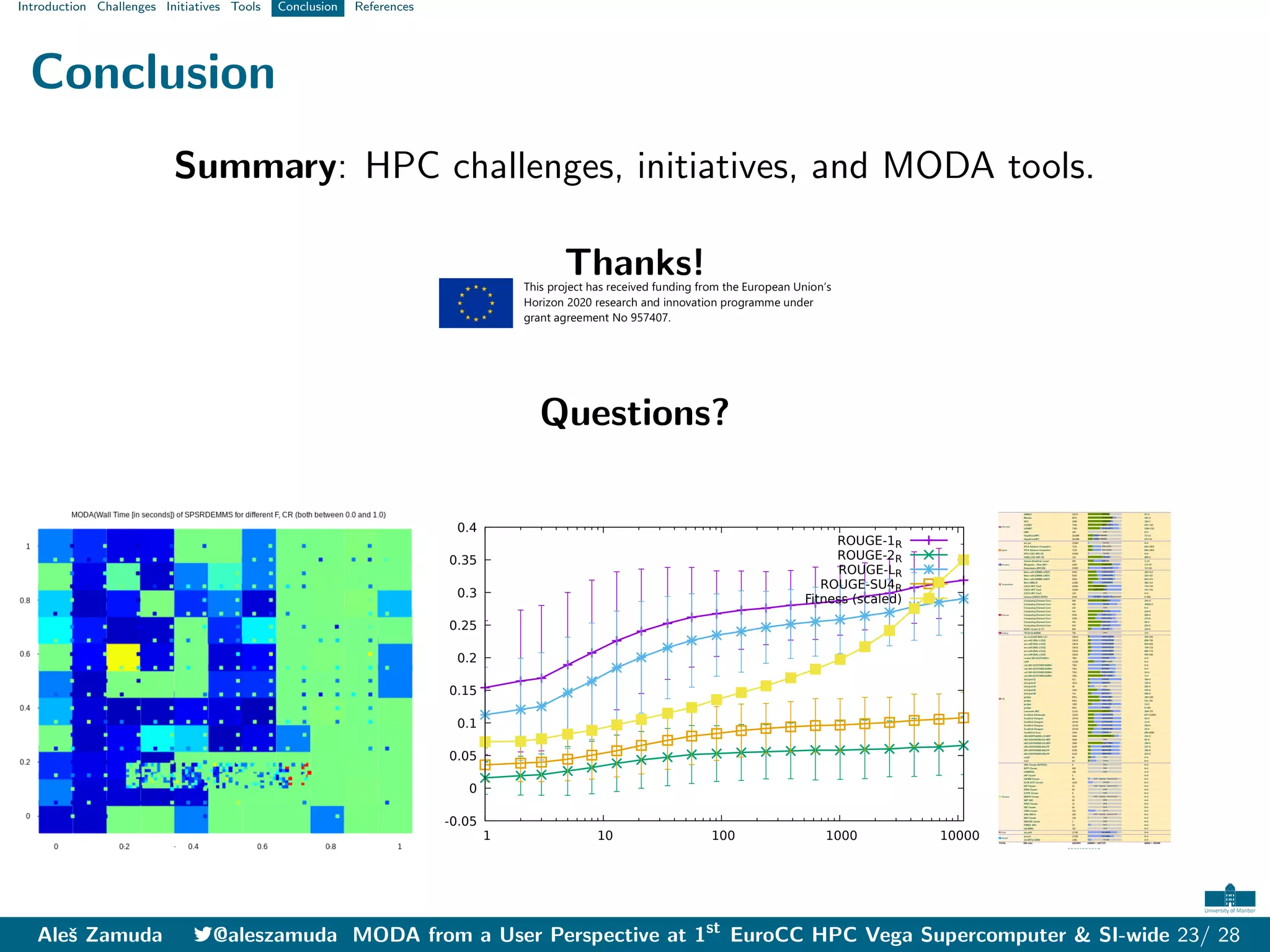 Introduction Challenges Initiatives Tools Conclusion References
Conclusion
Summary: HPC challenges, initiatives, and MODA tools.
Thanks!
Questions?
-0.05
0
0.05
0.1
0.15
0.2
0.25
0.3
0.35
0.4
1 10 100 1000 10000
ROUGE-1R
ROUGE-2R
ROUGE-LR
ROUGE-SU4R
Fitness (scaled)
Aleš Zamuda 7@aleszamuda MODA from a User Perspective at 1st
EuroCC HPC Vega Supercomputer & SI-wide 23/ 28
 