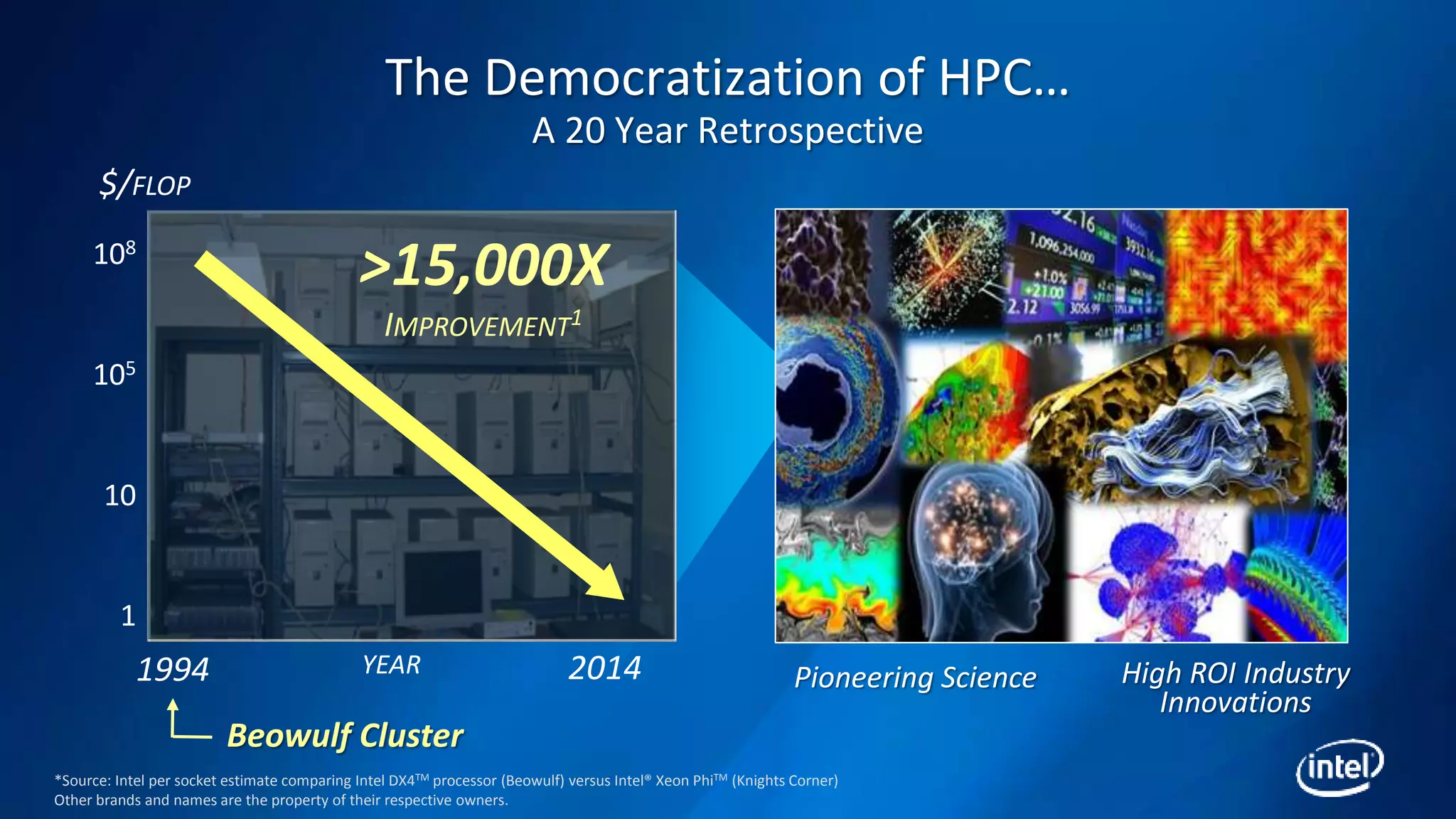 The Democratization of HPC…
A 20 Year Retrospective
108
105
$/FLOP
10
1994
1
2014
>15,000X
IMPROVEMENT1
YEAR Pioneering Science High ROI Industry
Innovations
Beowulf Cluster
*Source: Intel per socket estimate comparing Intel DX4TM processor (Beowulf) versus Intel® Xeon PhiTM (Knights Corner)
Other brands and names are the property of their respective owners.
 