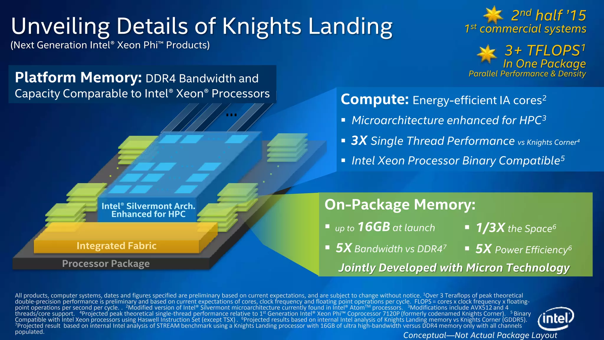 All products, computer systems, dates and figures specified are preliminary based on current expectations, and are subject to change without notice. 1Over 3 Teraflops of peak theoretical
double-precision performance is preliminary and based on current expectations of cores, clock frequency and floating point operations per cycle. FLOPS = cores x clock frequency x floating-
point operations per second per cycle. . 2Modified version of Intel® Silvermont microarchitecture currently found in Intel® AtomTM processors. 3Modifications include AVX512 and 4
threads/core support. 4Projected peak theoretical single-thread performance relative to 1st Generation Intel® Xeon Phi™ Coprocessor 7120P (formerly codenamed Knights Corner). 5 Binary
Compatible with Intel Xeon processors using Haswell Instruction Set (except TSX) . 6Projected results based on internal Intel analysis of Knights Landing memory vs Knights Corner (GDDR5).
7Projected result based on internal Intel analysis of STREAM benchmark using a Knights Landing processor with 16GB of ultra high-bandwidth versus DDR4 memory only with all channels
populated.
Unveiling Details of Knights Landing
(Next Generation Intel® Xeon Phi™ Products)
2nd half ’15
1st commercial systems
3+ TFLOPS1
In One Package
Parallel Performance & Density
On-Package Memory:
 up to 16GB at launch
 5X Bandwidth vs DDR47
Compute: Energy-efficient IA cores2
 Microarchitecture enhanced for HPC3
 3X Single Thread Performance vs Knights Corner4
 Intel Xeon Processor Binary Compatible5
 1/3X the Space6
 5X Power Efficiency6
.
.
.
.
.
.
Integrated Fabric
Intel® Silvermont Arch.
Enhanced for HPC
Processor Package
Conceptual—Not Actual Package Layout
…
Platform Memory: DDR4 Bandwidth and
Capacity Comparable to Intel® Xeon® Processors
Jointly Developed with Micron Technology
 