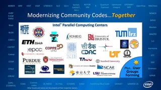 Modernizing Community Codes…Together
AVBP
(Large
Eddy)
Blast
BUDE
CAM-5
CASTEP
Castep
CESM
CFSv2
CIRCAC
AMBER
CliPhi
(COSMOS)
COSA
Cosmos
codes
DL-MESO DL-Poly ECHAM6 Elmer FrontFlow/Blue Code GADGET GAMESS-US
GPAW
Gromacs
GS2
GTC
Harmonie
Ls1
MACPO
Mardyn
MPAS
NEMO5
NWChemOpenflow
OPENMP/
MPI
Optimized
integral
Quantum
Espresso
R
ROTOR
SIM
SeisSol,
GADGET,
SG++
SG++SU2UTBENCHVASPVISITWRF
Other brands and names are the property of their respective owners.
Intel® Parallel Computing Centers
Plus…User
Groups
Forming
 