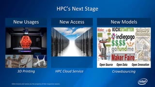 HPC’s Next Stage
New Usages
HPC Cloud Service3D Printing
New Access
Other brands and names are the property of their respective owners.
New Models
Crowdsourcing
 