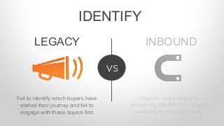 The majority of buyers have already started their buying journey
before engaging with salespeople.
 