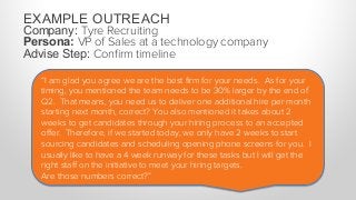 EXAMPLE OUTREACH
Company: Tyre Recruiting
Persona: VP of Sales at a technology company
Advise Step: Conﬁrm budget buy-in
“...