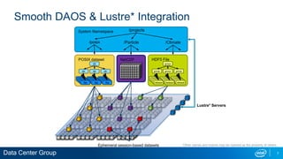 Data-Intensive Workflows with DAOS | PPTX