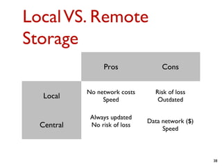 Mobile Apps Security | PPT
