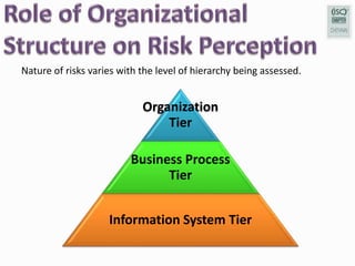 Formal Risk Assessment Workshop | PPTX