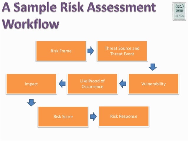 risk assessment workflow formal risk assessment workshop risk assessment workflow formal risk assessment workshop