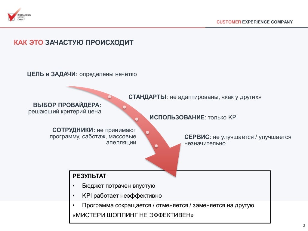 Неэффективная программа. Неэффективная программа