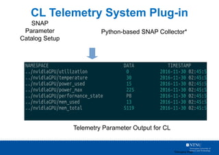 CL Telemetry System Plug-in
Python-based SNAP Collector*
SNAP
Parameter
Catalog Setup
Telemetry
Parameter
Output for CL
*D...