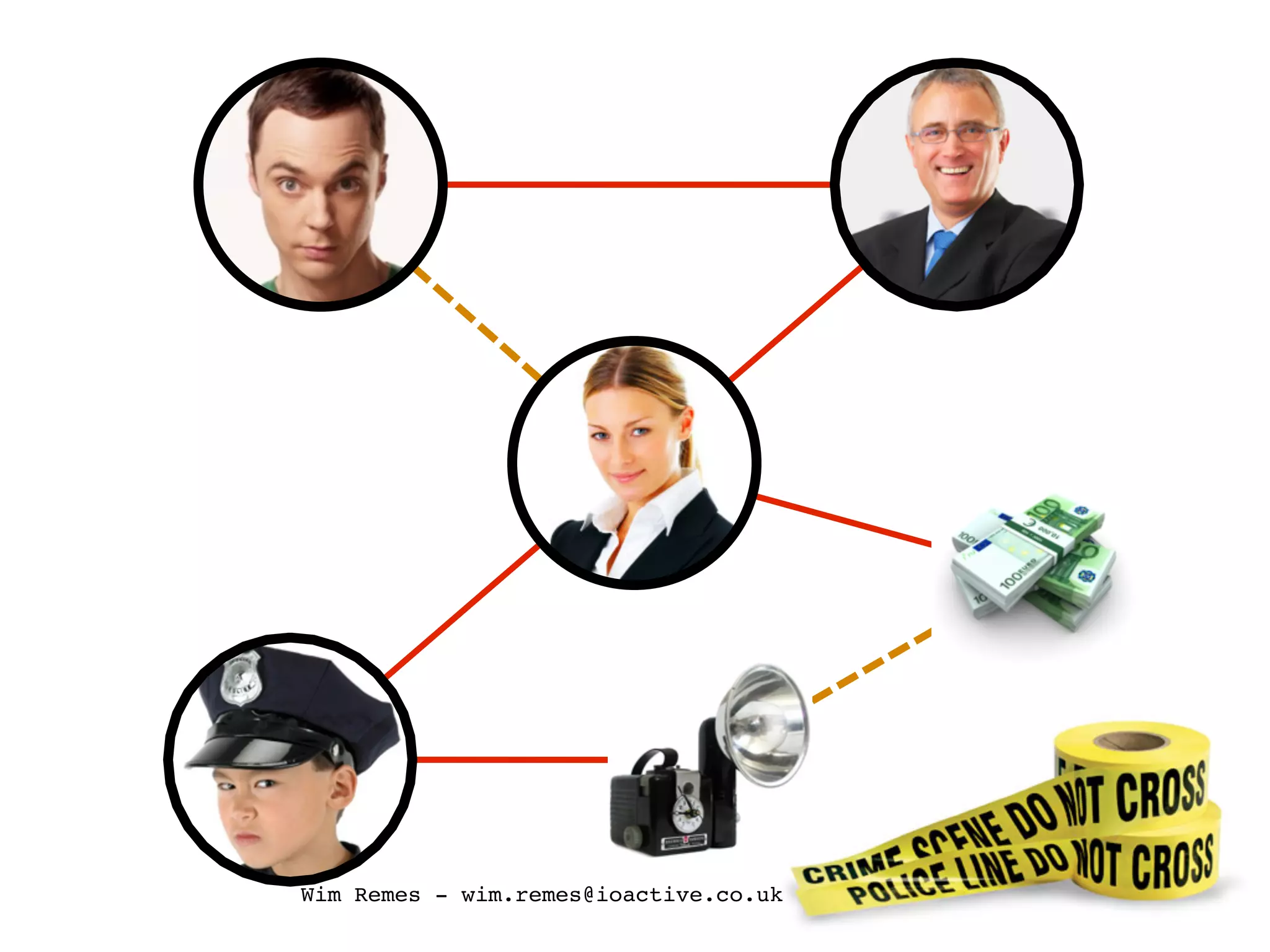 Wim Remes - wim.remes@ioactive.co.uk
 