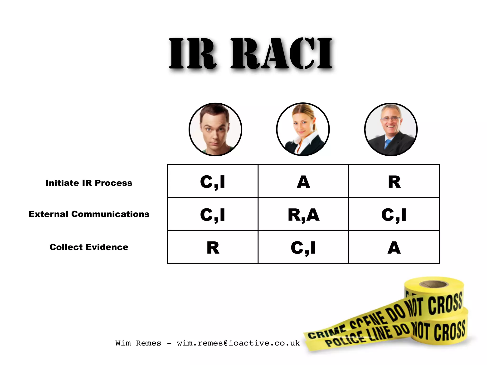 Wim Remes - wim.remes@ioactive.co.uk
C,I A R
C,I R,A C,I
R C,I A
External Communications
Initiate IR Process
Collect Evidence
IR RACI
 