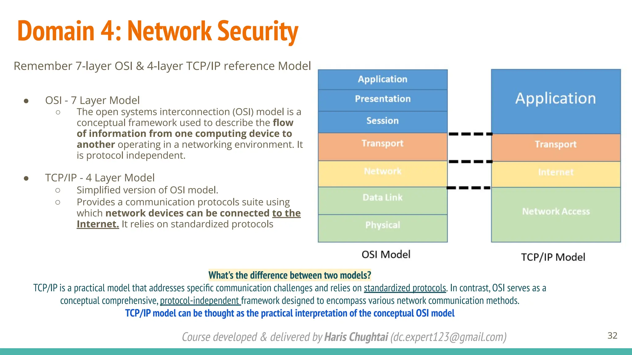 ISC2 CC Course (Certified in Cybersecurity) - Part 2.pdf