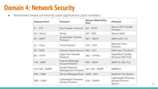 ISC2 CC Course (Certified in Cybersecurity) - Part 2.pdf