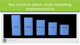 Key concerns about cloud computing
implementations
30
Security Availability Performance Costs Standards
 