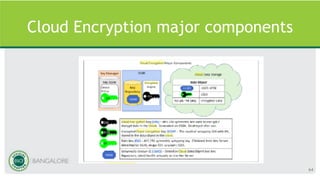 Cloud Encryption major components
64
 