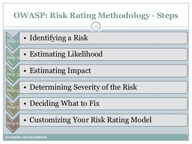 Owasp Risk Rating Model Owasp Risk Rating Procedure | Penetration Testing Web XYZ Berdasarkan ...